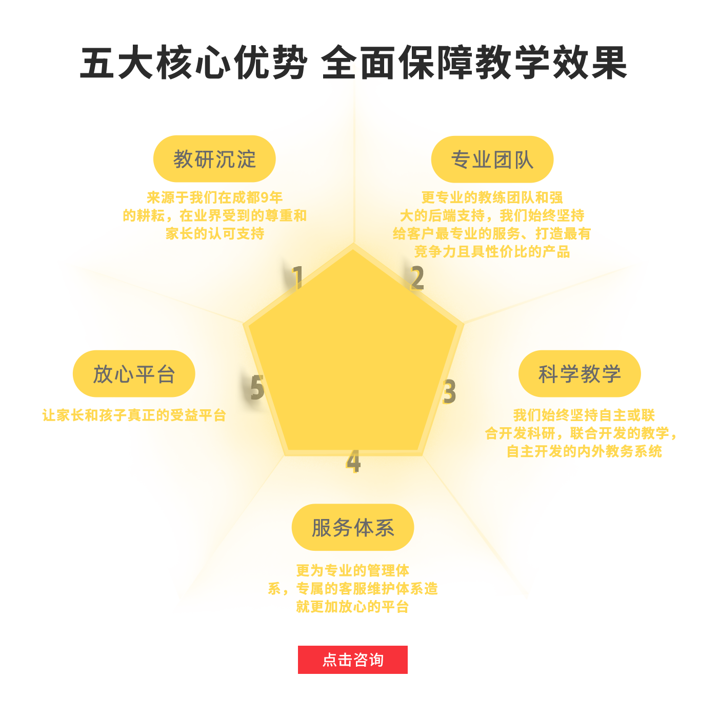 五大核心优势 全面保障教学效果
