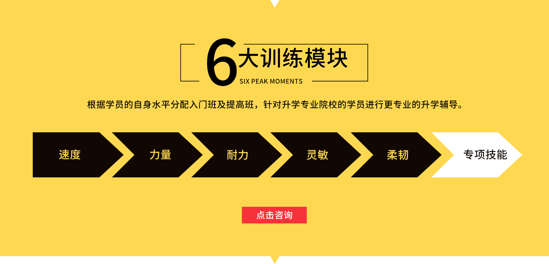 5个训练阶段