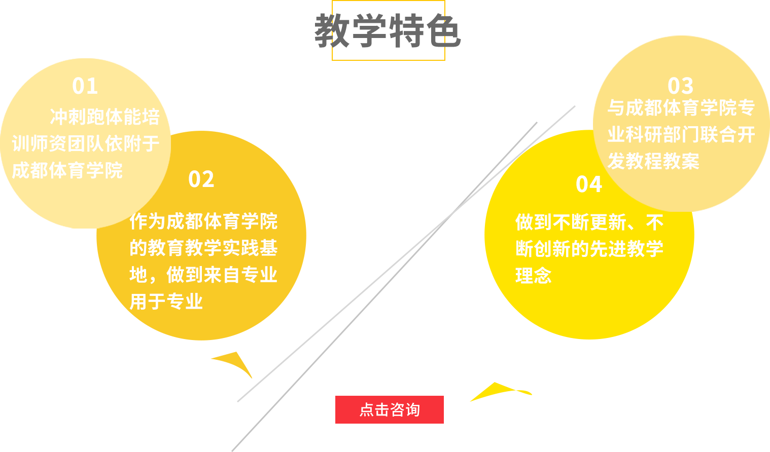 教学特色
